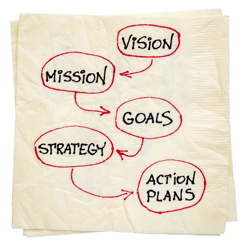 Photo of a napkin with vision, mission, goals etc. written on it in a flowchart