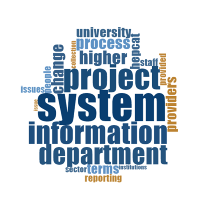 Word cloud containing words related to TCSI, e.g. project, system, information department, etc.