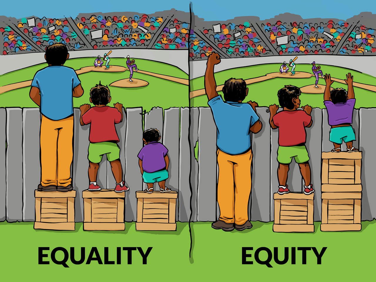 Cartoon depicting equality and equity. EQUALITY: 3 people of different heights all standing on the same size box to try and look over a fence. EQUITY: 3 people of different heights all standing on appropriate height boxes to look over a fence.